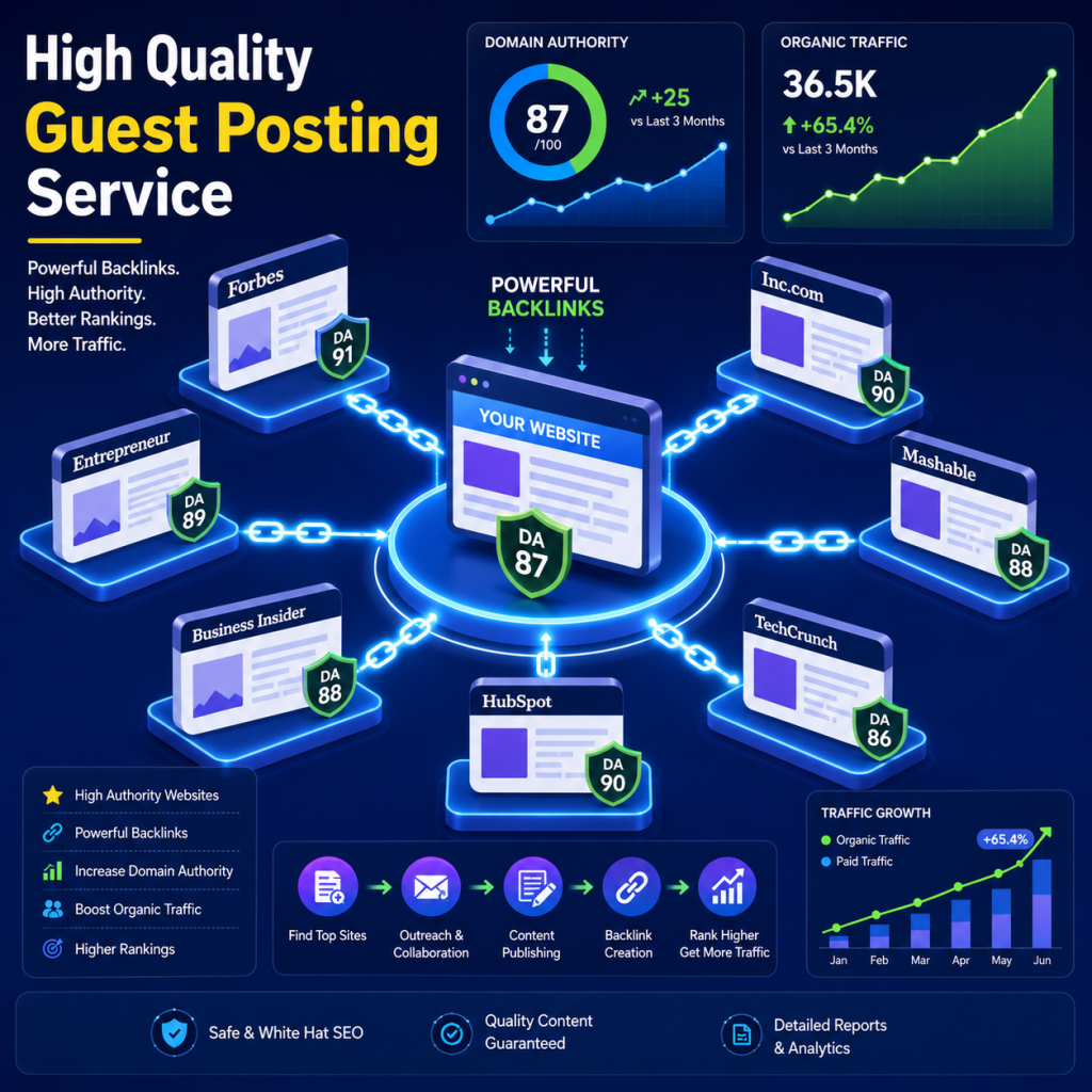 Boost Your Website Authority with a High Quality Guest Posting Service 