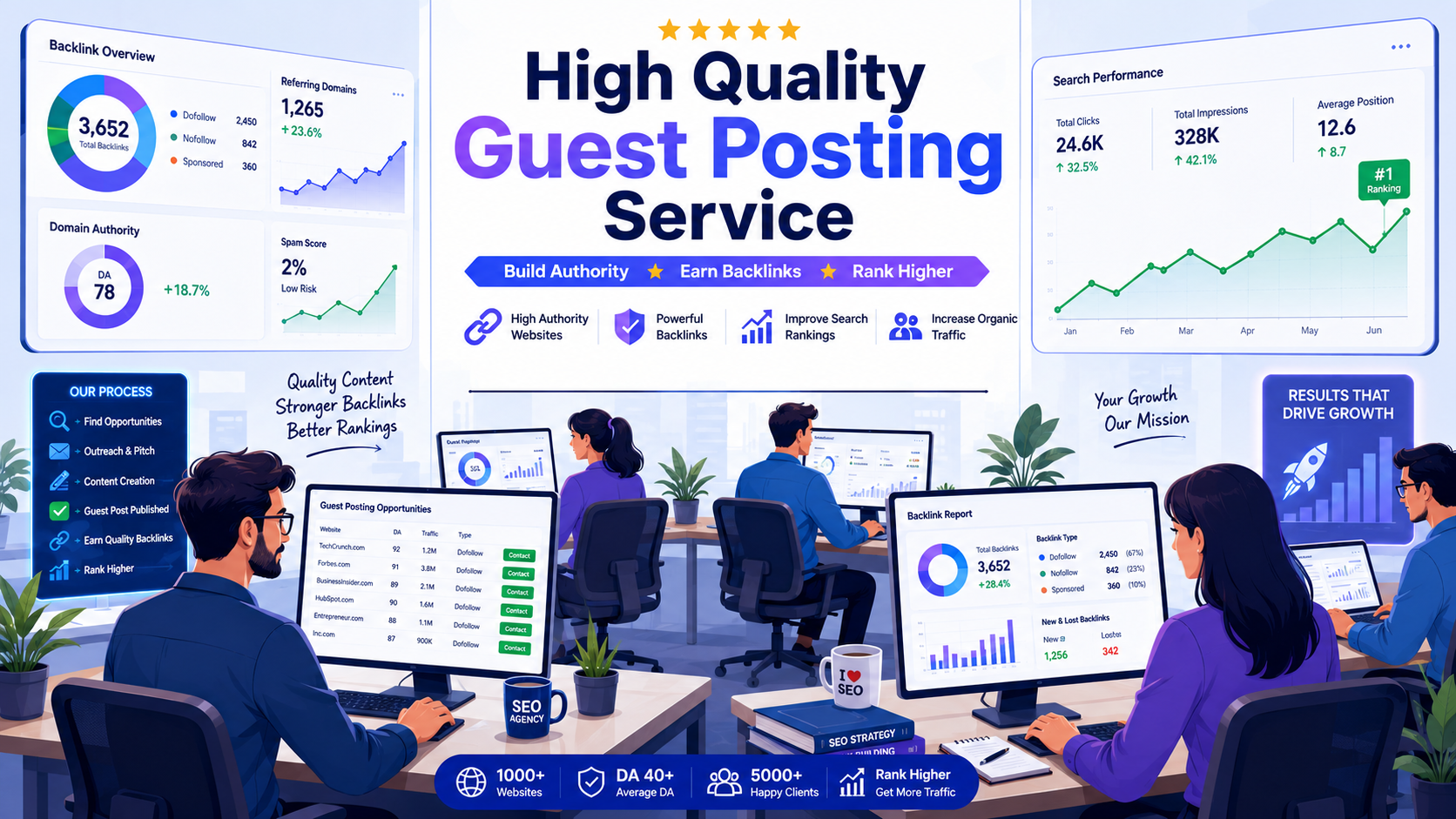 High Quality Guest Posting Service for Better SEO Rankings